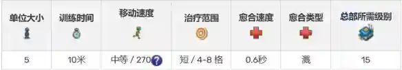 《海岛奇兵》医生怎么样