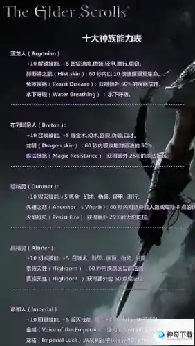 上古卷轴5种族选哪个好