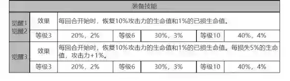 《白夜极光》菲莉诗​​​​​​​怎么样