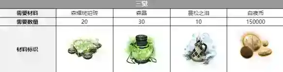 白夜极光爱洛拉三觉要什么材料