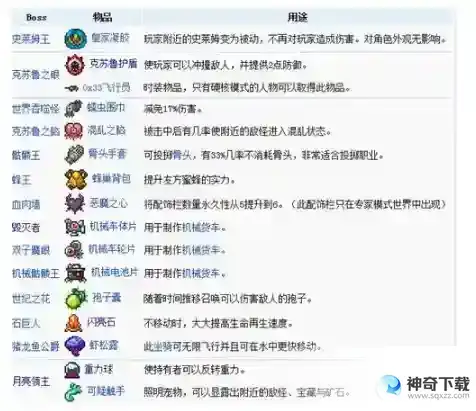 《泰拉瑞亚》专家模式专属物品是什么