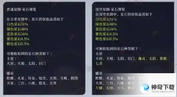 《代号鸢》观星怎么玩