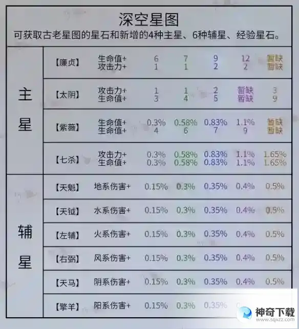 《代号鸢》观星怎么玩