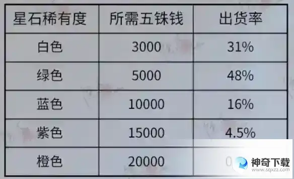 《代号鸢》观星怎么玩