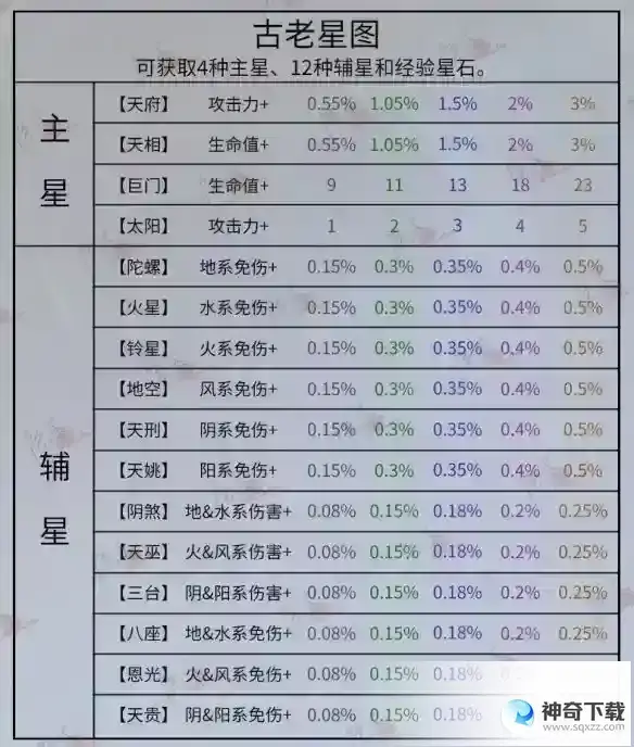 《代号鸢》观星怎么玩