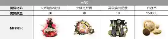 《白夜极光》红与黑配音是谁