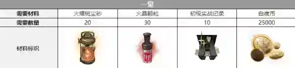 《白夜极光》红与黑配音是谁