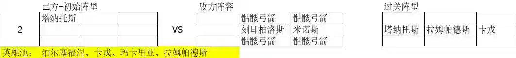 《元素穿梭》角色专属试炼