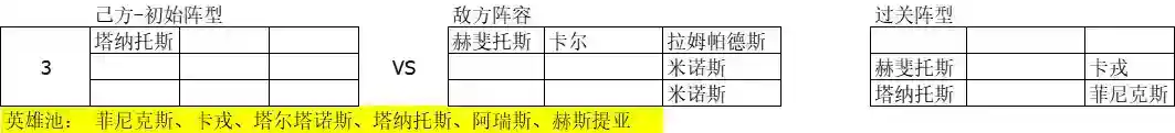 《元素穿梭》角色专属试炼