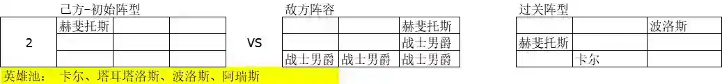 《元素穿梭》角色专属试炼