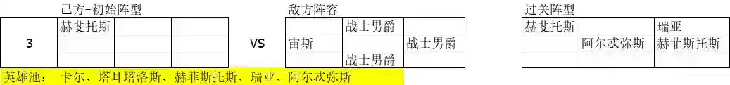 《元素穿梭》角色专属试炼