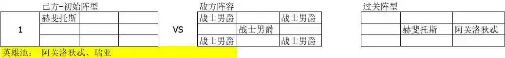 《元素穿梭》角色专属试炼