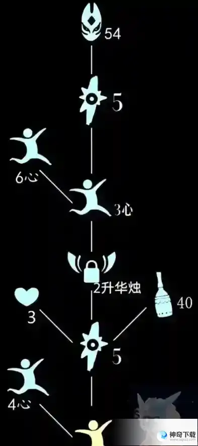 光遇4月20日复刻先祖在哪