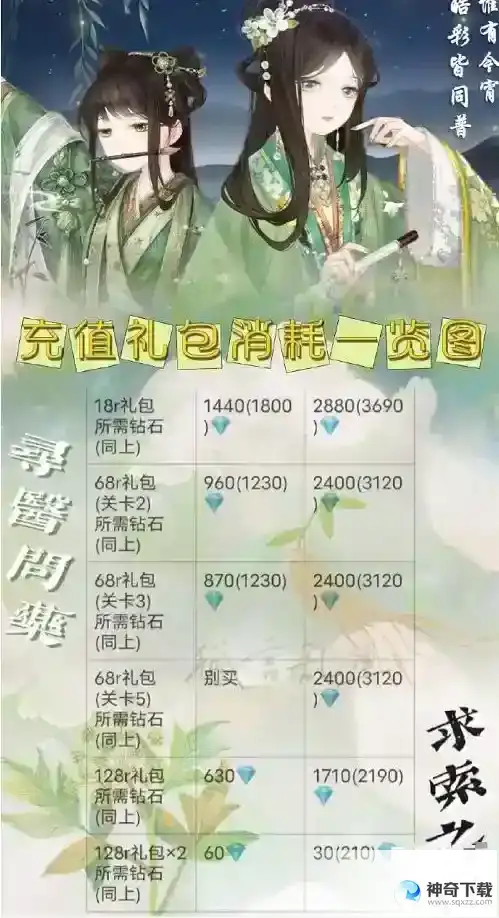 奇迹暖暖寻香问药求索之行活动怎么玩