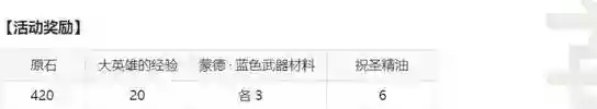 原神3.7离垢者肃心旅宴活动怎么玩