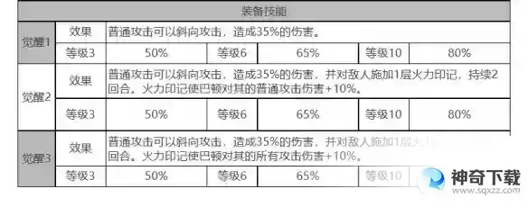 《白夜极光》巴顿怎么样