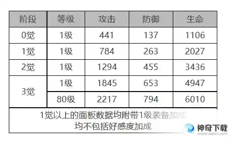 《白夜极光》巴顿怎么样