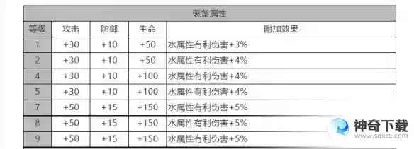 《白夜极光》巴顿怎么样