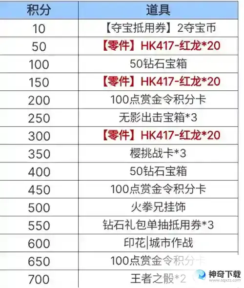 CF老铁节活动怎么玩