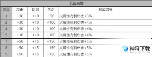 白夜极光维多利亚角色面板数据是什么