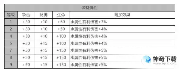 白夜极光康诺丽角色面板数据一览