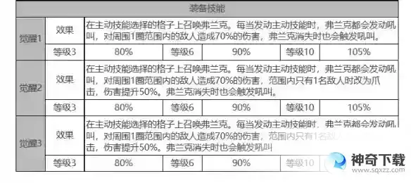 白夜极光贝泽丽角色面板数据一览