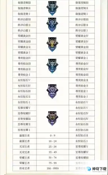 王者荣耀s31赛季段位继承表