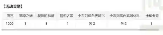 原神3.7七圣召唤秘典华焕活动怎么玩