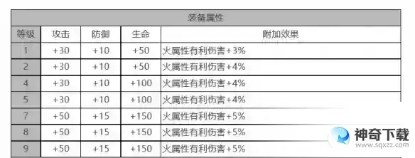 白夜极光凛音角色面板数据一览