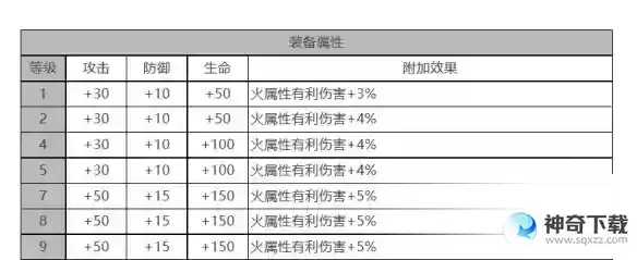 白夜极光托尔角色面板数据一览