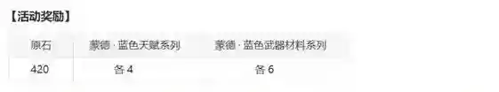 原神3.7神工天巧宝录之章活动怎么玩