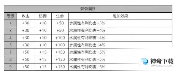 《白夜极光》妮娜怎么样
