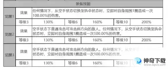 《白夜极光》妮娜怎么样
