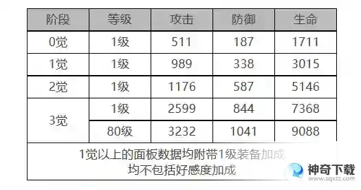《白夜极光》妮娜怎么样