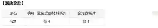 原神3.7溢神的猜想活动怎么玩