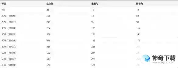 崩坏星穹铁道朗道的选择怎么样