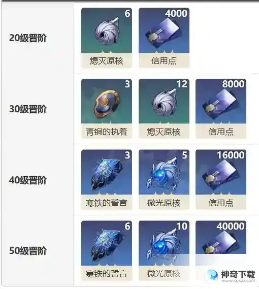 崩坏星穹铁道朗道的选择怎么样