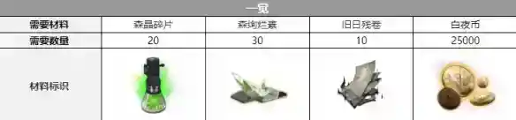 《白夜极光》契法声优是谁