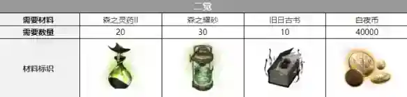 《白夜极光》契法声优是谁