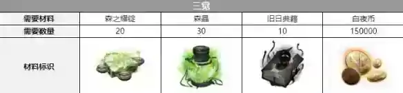 《白夜极光》契法声优是谁