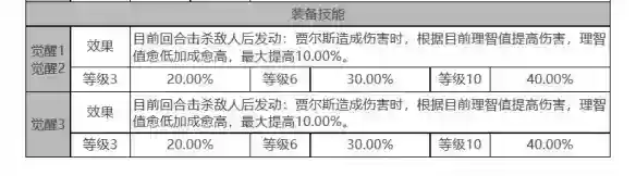 《白夜极光》贾尔斯怎么样