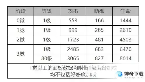 《白夜极光》贾尔斯怎么样