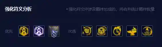 金铲铲之战卓尔不群阵容怎么玩