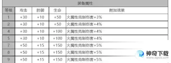 白夜极光卡戎角色面板数据是什么