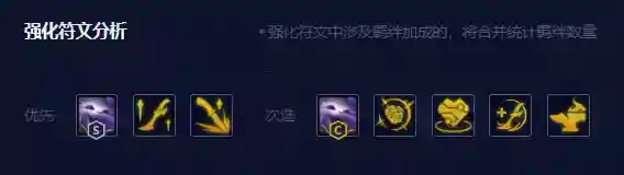 金铲铲之战S8.5天才淘气包纳尔阵容