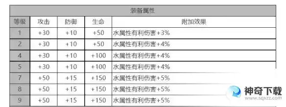 白夜极光卡莲角色面板数据介绍