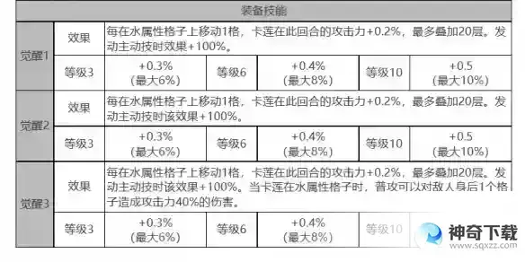 白夜极光卡莲角色面板数据介绍