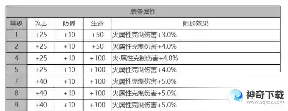 白夜极光醒山角色面板数据一览