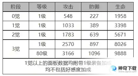 白夜极光醒山角色面板数据一览