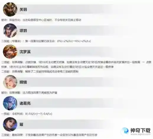王者4月15日更新了什么